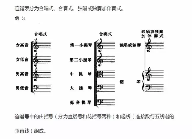 超全五線(xiàn)譜符號集合，收藏就再也不用一次次翻書(shū)了