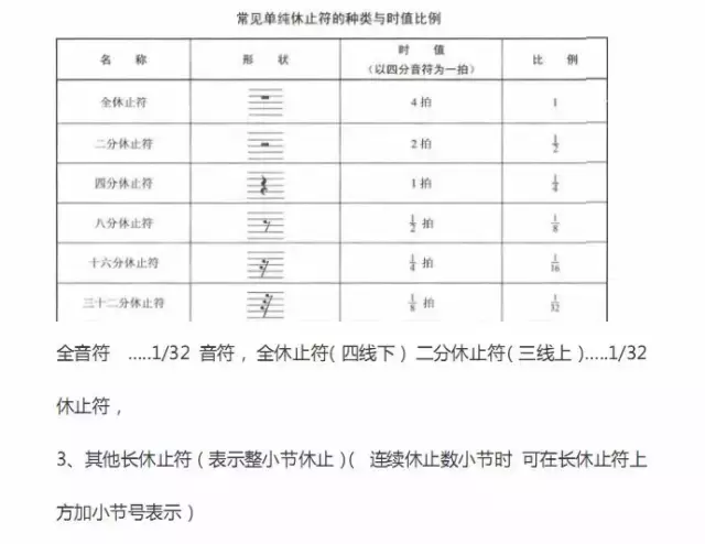 超全五線(xiàn)譜符號集合，收藏就再也不用一次次翻書(shū)了