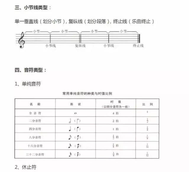 超全五線(xiàn)譜符號集合，收藏就再也不用一次次翻書(shū)了