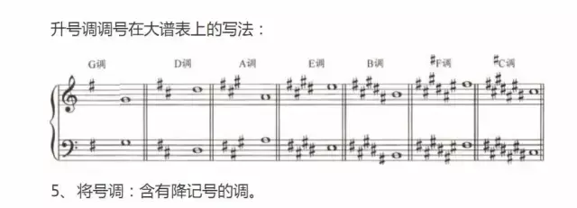 超全五線(xiàn)譜符號集合，收藏就再也不用一次次翻書(shū)了