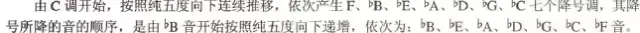 超全五線(xiàn)譜符號集合，收藏就再也不用一次次翻書(shū)了