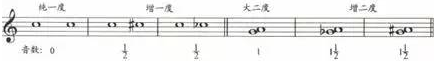 宅在家無(wú)聊？來(lái)溫習一下五線(xiàn)譜的符號吧