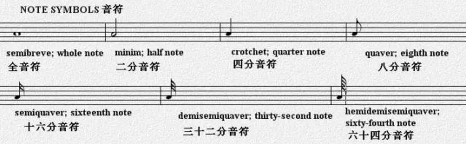 宅在家無(wú)聊？來(lái)溫習一下五線(xiàn)譜的符號吧