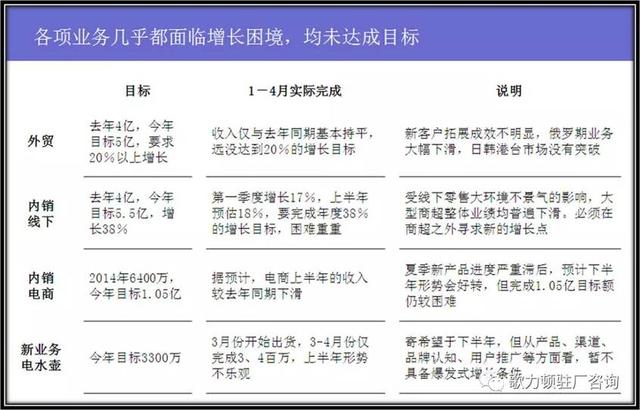 企業(yè)年度經(jīng)營(yíng)計劃的制定，案例總結與分享