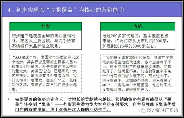 企業(yè)年度經(jīng)營(yíng)計劃的制定，案例總結與分享