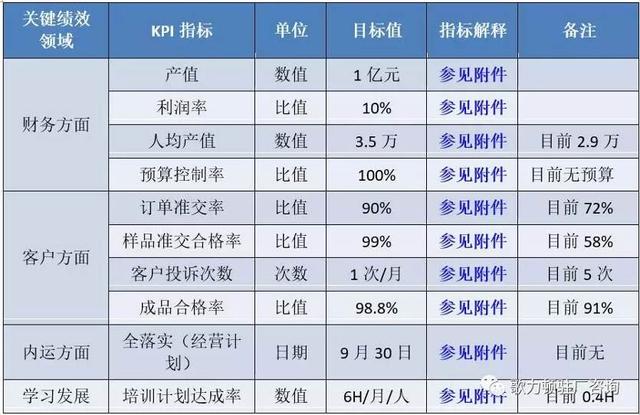 企業(yè)年度經(jīng)營(yíng)計劃的制定，案例總結與分享