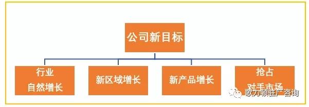 企業(yè)年度經(jīng)營(yíng)計劃的制定，案例總結與分享