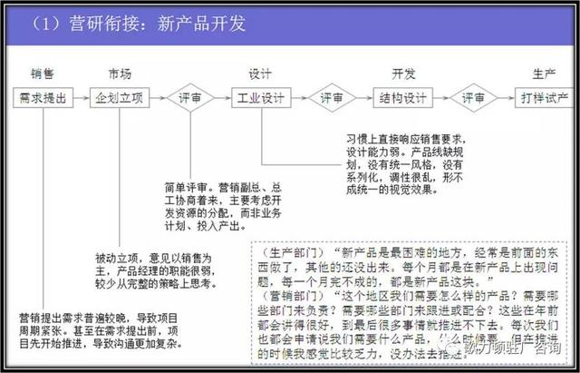 企業(yè)年度經(jīng)營(yíng)計劃的制定，案例總結與分享