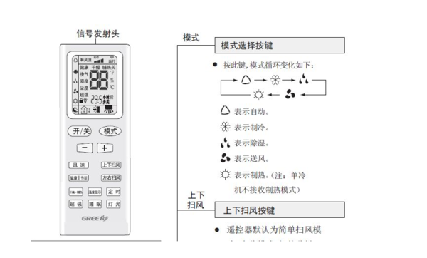 格力中央空調除濕標志圖案
