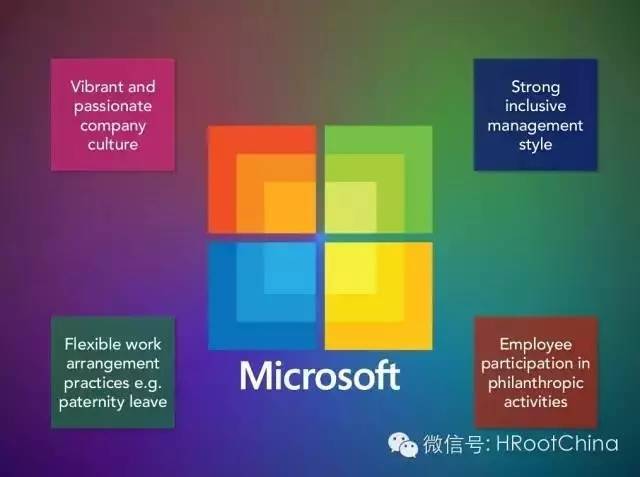 圖文-帶你了解Google的招聘戰略