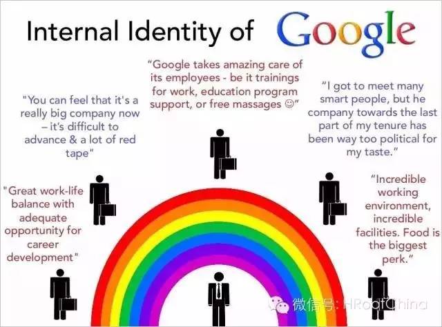 圖文-帶你了解Google的招聘戰略