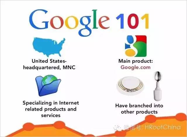 圖文-帶你了解Google的招聘戰略