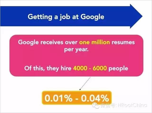 圖文-帶你了解Google的招聘戰略