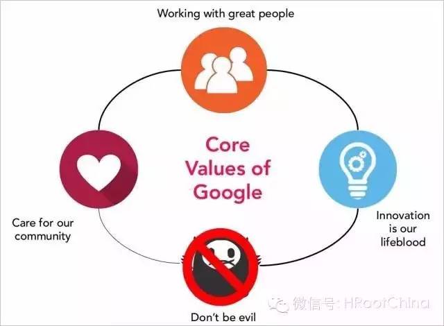 圖文-帶你了解Google的招聘戰略