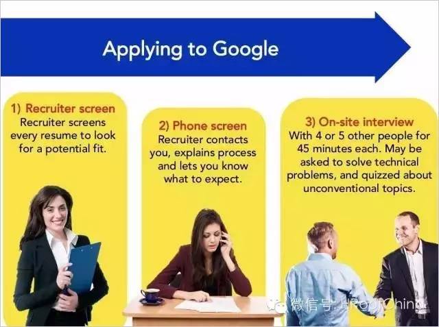 圖文-帶你了解Google的招聘戰略