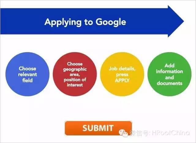 圖文-帶你了解Google的招聘戰略