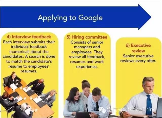 圖文-帶你了解Google的招聘戰略