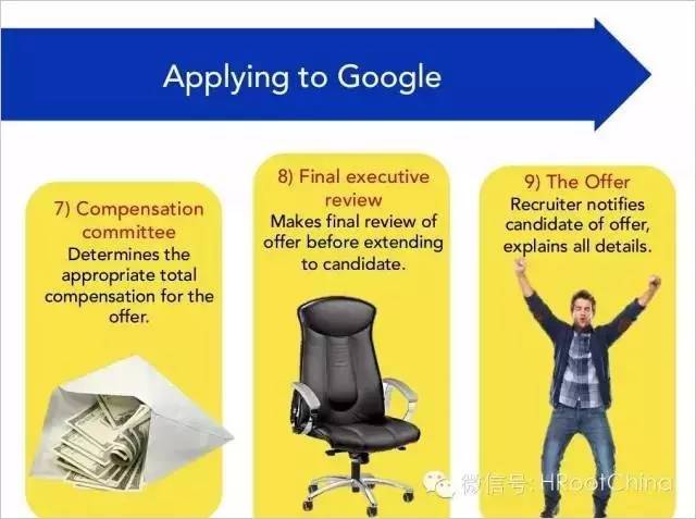 圖文-帶你了解Google的招聘戰略