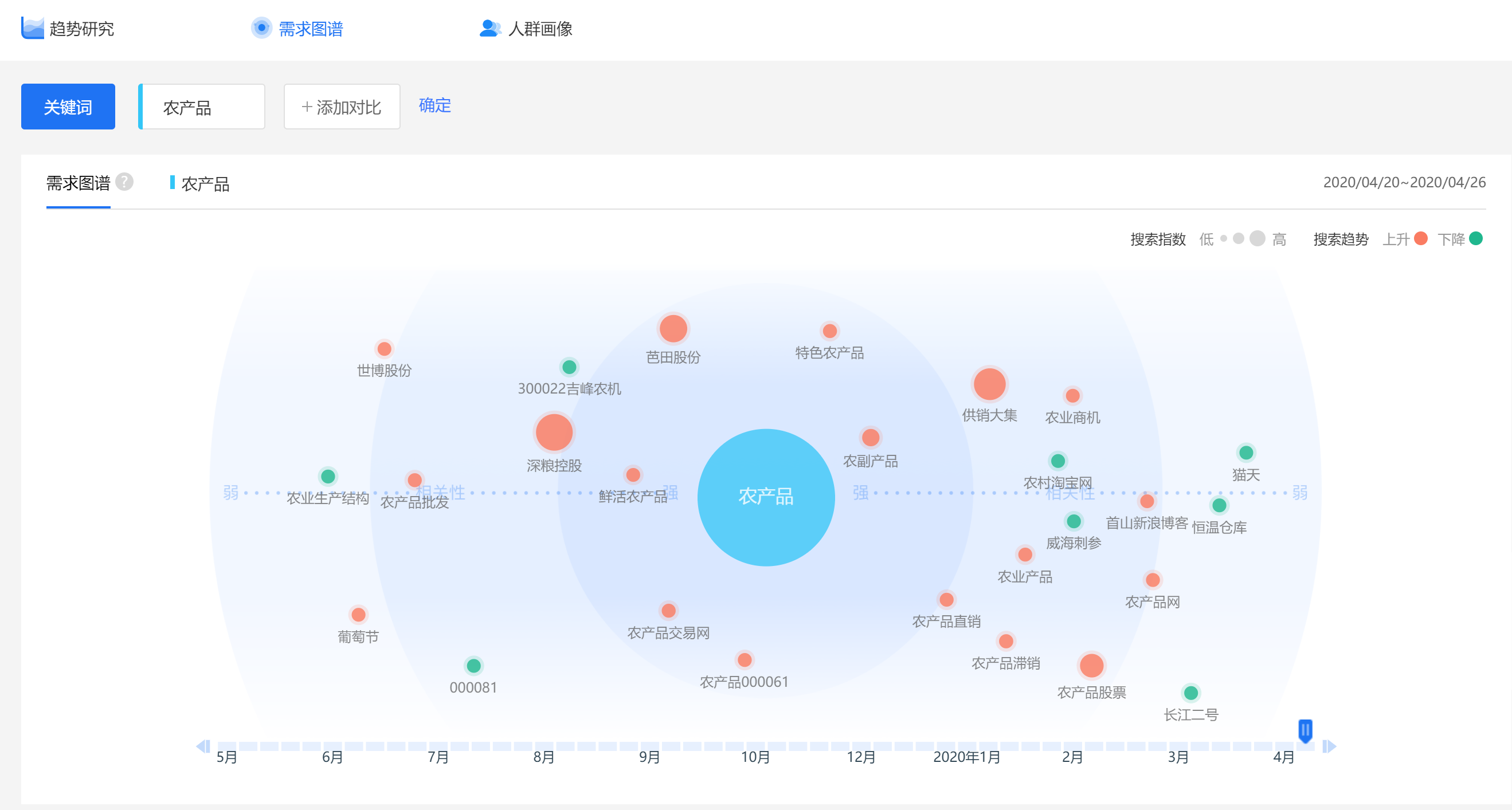 指數查詢(xún)工具解析（一）：百度指數篇