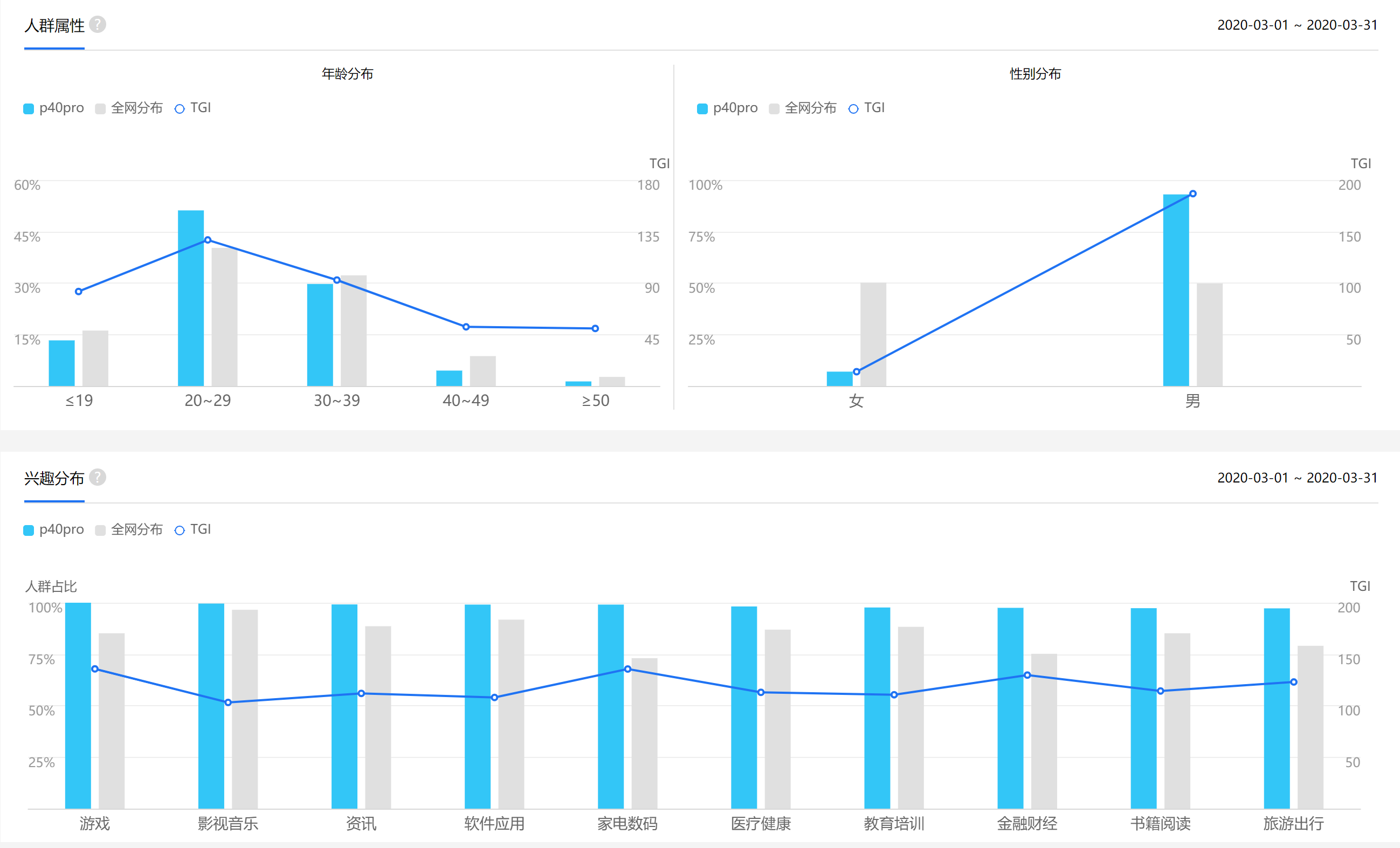 指數查詢(xún)工具解析（一）：百度指數篇