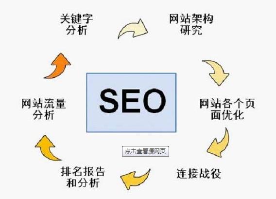 為了快速提升網(wǎng)站關(guān)鍵詞排名，我總結了這5條經(jīng)驗