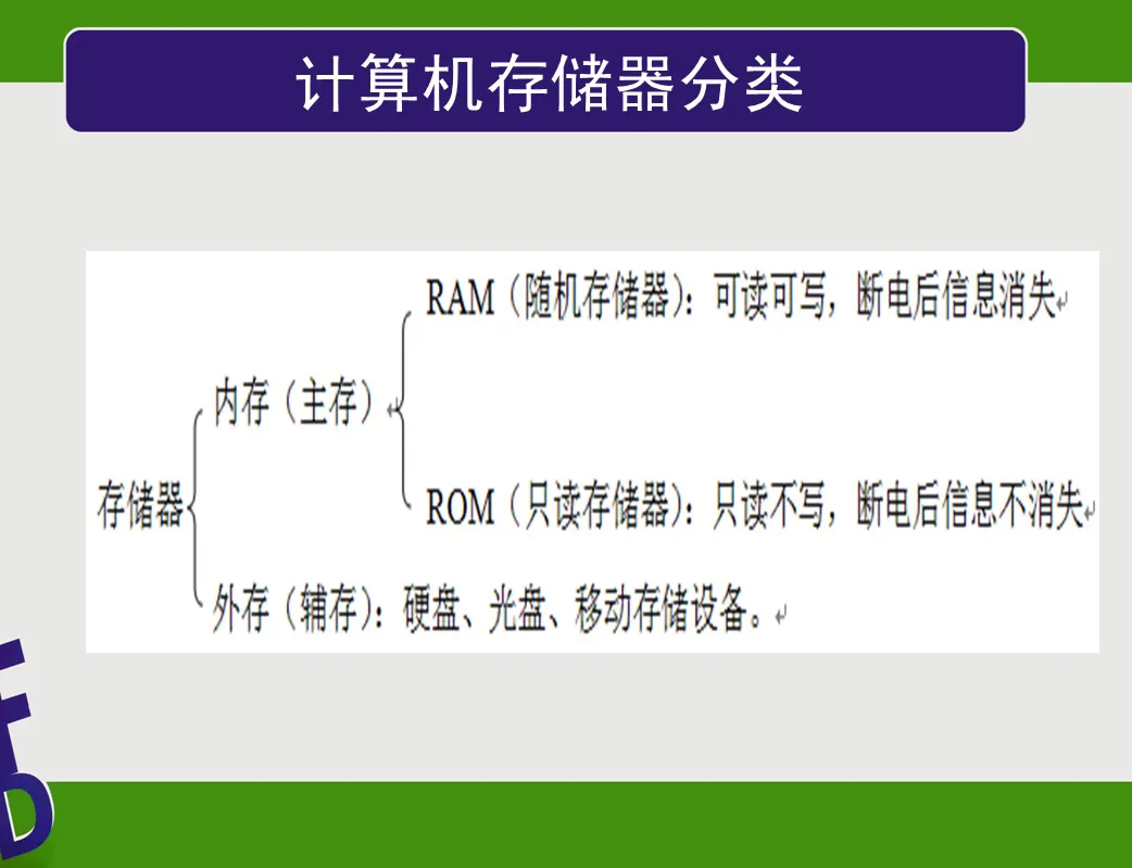 跟著(zhù)詩(shī)妍姐姐學(xué)電腦——計算機硬件系統的組成