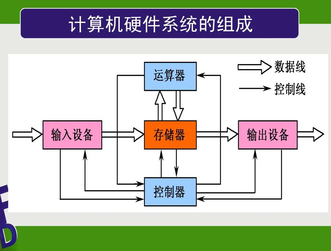 跟著(zhù)詩(shī)妍姐姐學(xué)電腦——計算機硬件系統的組成