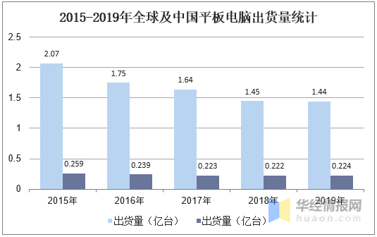 觸摸屏行業(yè)市場(chǎng)現狀及競爭格局分析，產(chǎn)業(yè)鏈逐漸向大陸轉移「圖」