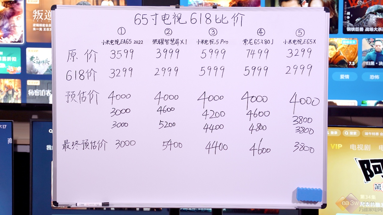 618買(mǎi)怎樣的電視才劃算？5款65吋大屏電視盲測比價(jià)給你答案