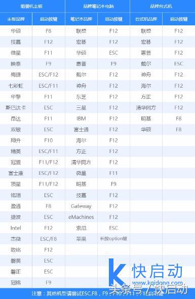 win7 64位系統什么樣的電腦可以安裝？看完保證不吃虧！