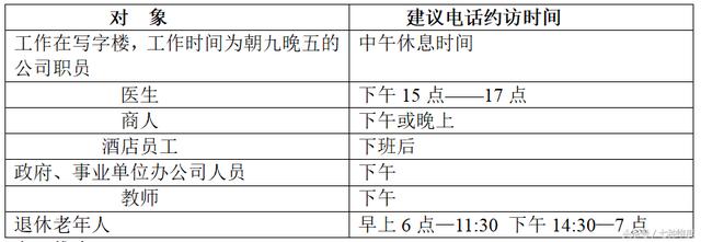 想提高電話(huà)營(yíng)銷(xiāo)成功率，這7種方法學(xué)一學(xué)