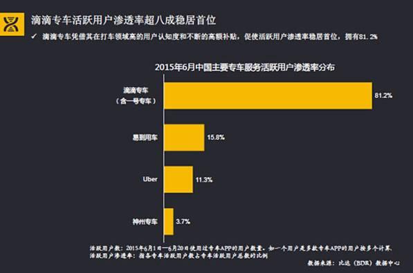 霸主養成史:滴滴出行的前世今生