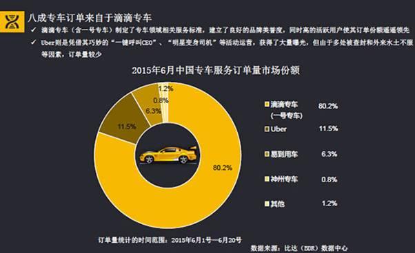 霸主養成史:滴滴出行的前世今生