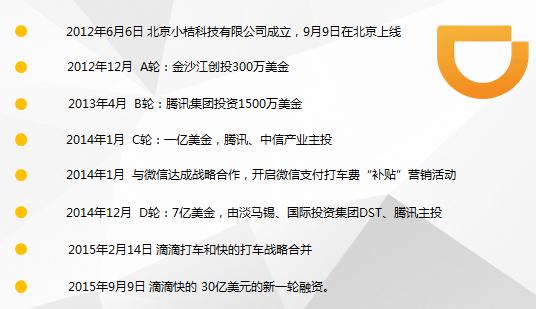 霸主養成史:滴滴出行的前世今生