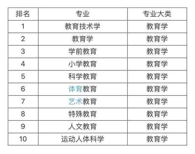 大學(xué)就業(yè)前景最看好的十大專(zhuān)業(yè)，土木工程第一，計算機專(zhuān)業(yè)僅第五
