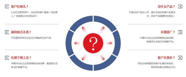 五分鐘告訴你什么是網(wǎng)站代運營(yíng)？