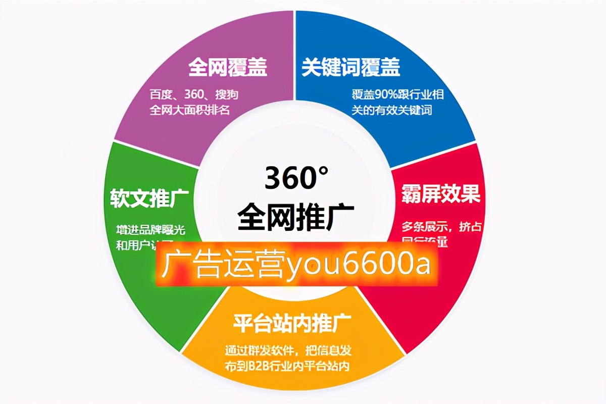 廣告投放哪些平臺投放效果比較好？