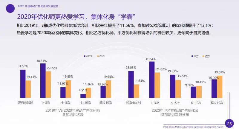 廣告優(yōu)化師這個(gè)職位收入怎樣？前途如何