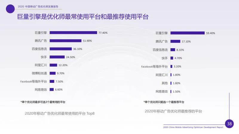 廣告優(yōu)化師這個(gè)職位收入怎樣？前途如何