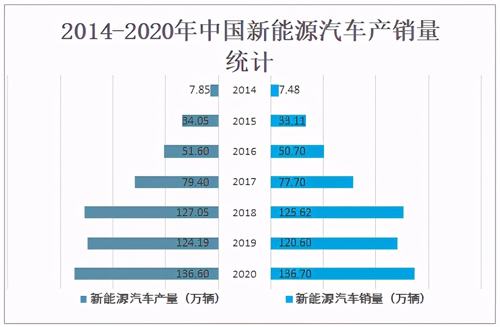 2020年中國汽車(chē)后市場(chǎng)發(fā)展現狀及未來(lái)發(fā)展趨勢分析