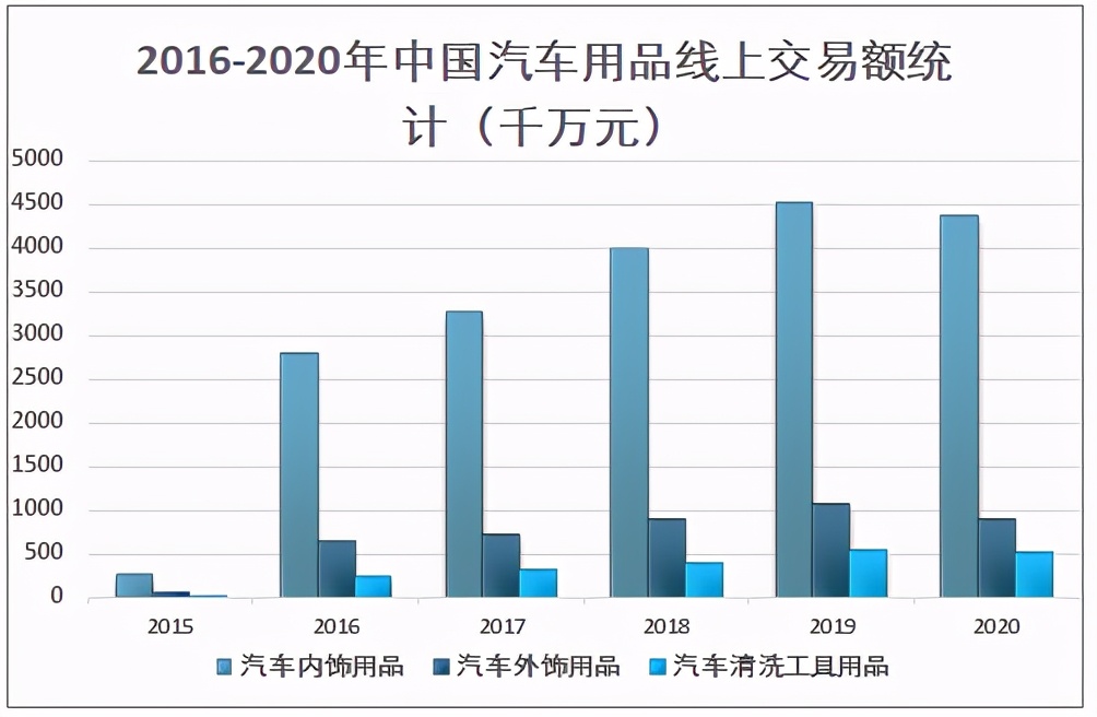 2020年中國汽車(chē)后市場(chǎng)發(fā)展現狀及未來(lái)發(fā)展趨勢分析