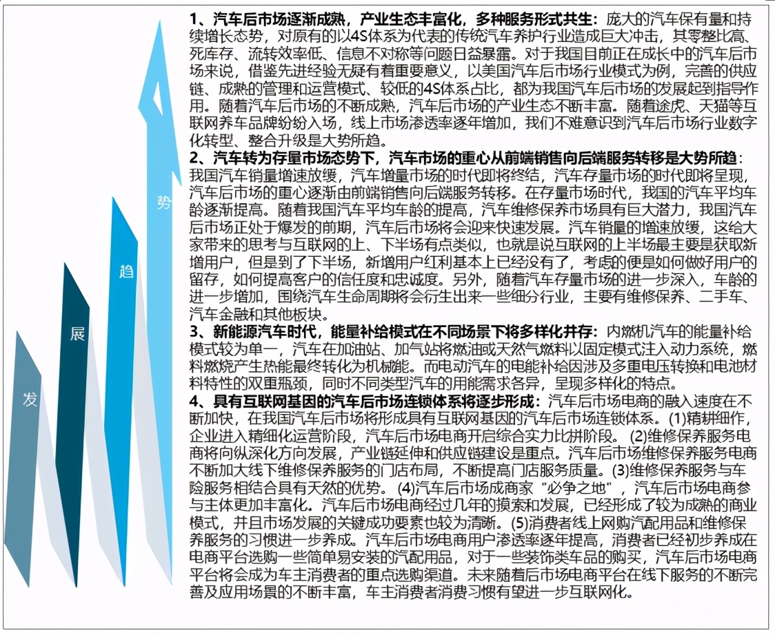 2020年中國汽車(chē)后市場(chǎng)發(fā)展現狀及未來(lái)發(fā)展趨勢分析