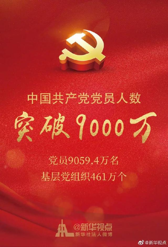 中國共產(chǎn)黨黨員總量突破9000萬(wàn)，一圖看懂隊伍結構