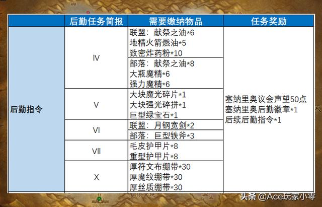 魔獸懷舊服狂暴戰附魔攻略(提升280點(diǎn)攻強的大地之擊)(7)