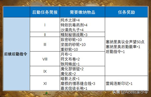 魔獸懷舊服狂暴戰附魔攻略(提升280點(diǎn)攻強的大地之擊)(8)
