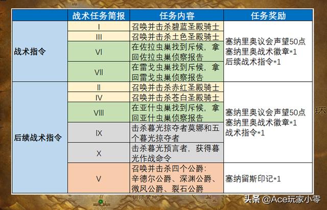 魔獸懷舊服狂暴戰附魔攻略(提升280點(diǎn)攻強的大地之擊)(9)