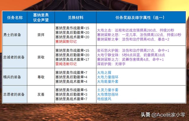 魔獸懷舊服狂暴戰附魔攻略(提升280點(diǎn)攻強的大地之擊)(2)