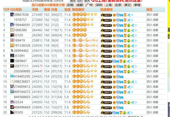 qq賬號現在最高等級是多少(據說(shuō)QQ最高等級已經(jīng)被很多用戶(hù)打破)(2)