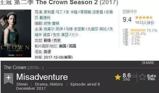 10部必看的高分美?。ūP(pán)點(diǎn)今年豆瓣9.0分以上的）(46)
