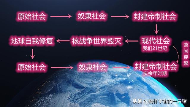 慶余年簡(jiǎn)要劇情解說(shuō)(慶余年原著(zhù)劇情梗概之背景篇)(1)
